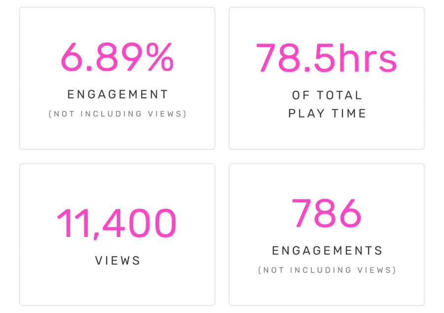 Case Study Why TikTok Creators Were the Perfect Recipe for Talenti TRIBE